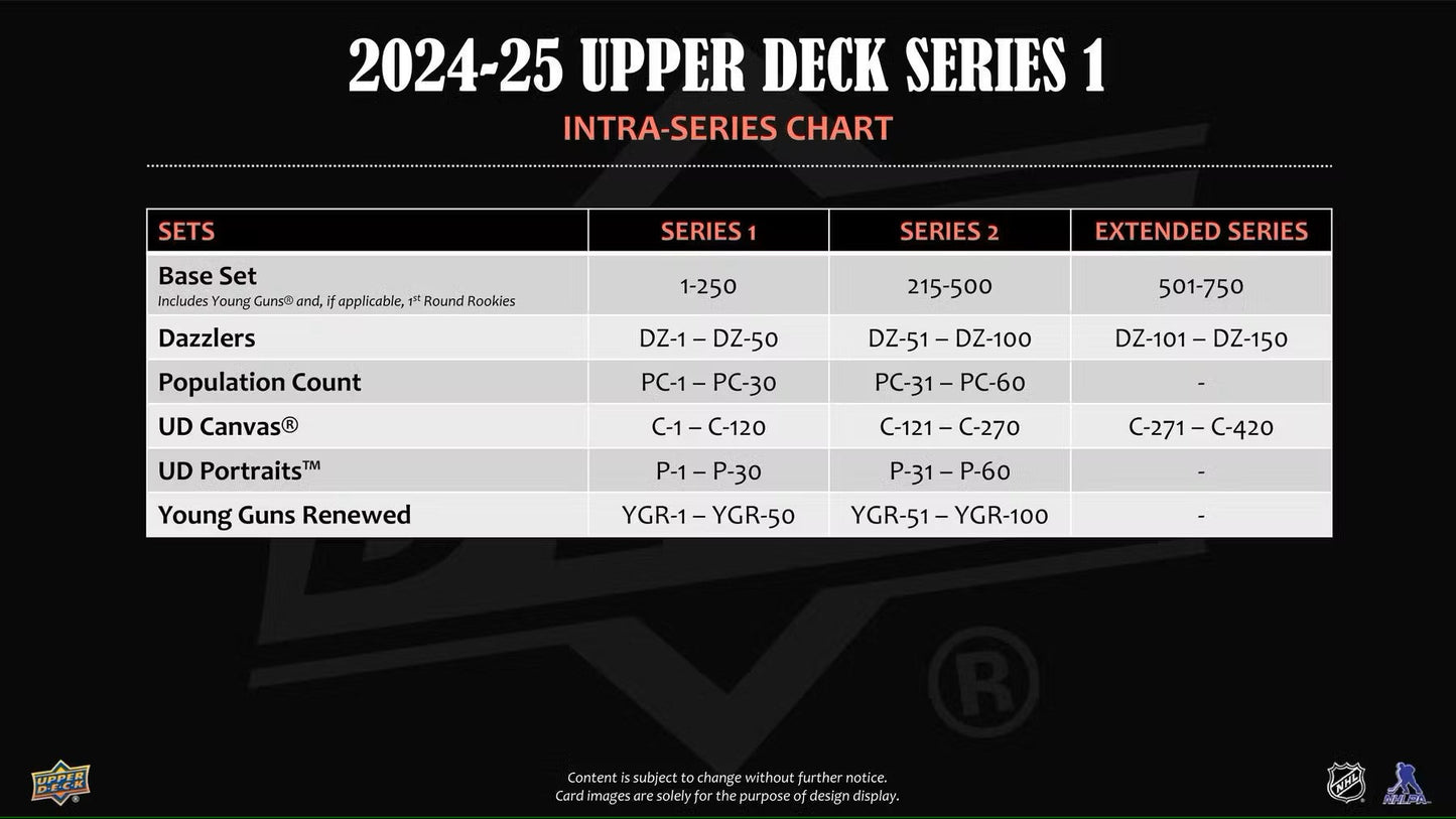 2024 - 25 Upper Deck Series 1 Hockey Hobby Box - Columbia Hobby - Sports Card Boxes - Toploaders - Card Savers