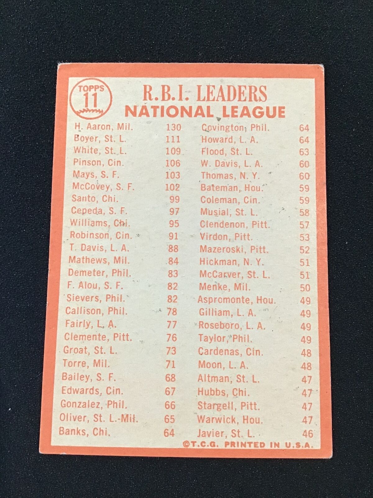 Hank Aaron Ken Boyer Bill White 1964 Topps 1963 National League R.B.I. Leaders - Columbia Hobby - Sports Card Boxes - Toploaders - Card Savers