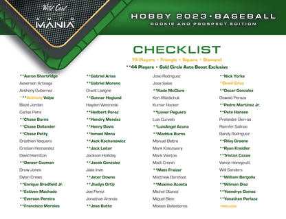 2023 Wild Card Auto Mania Rookie & Prospect Edition Baseball Hobby Box - Columbia Hobby - Sports Card Boxes - Toploaders - Card Savers