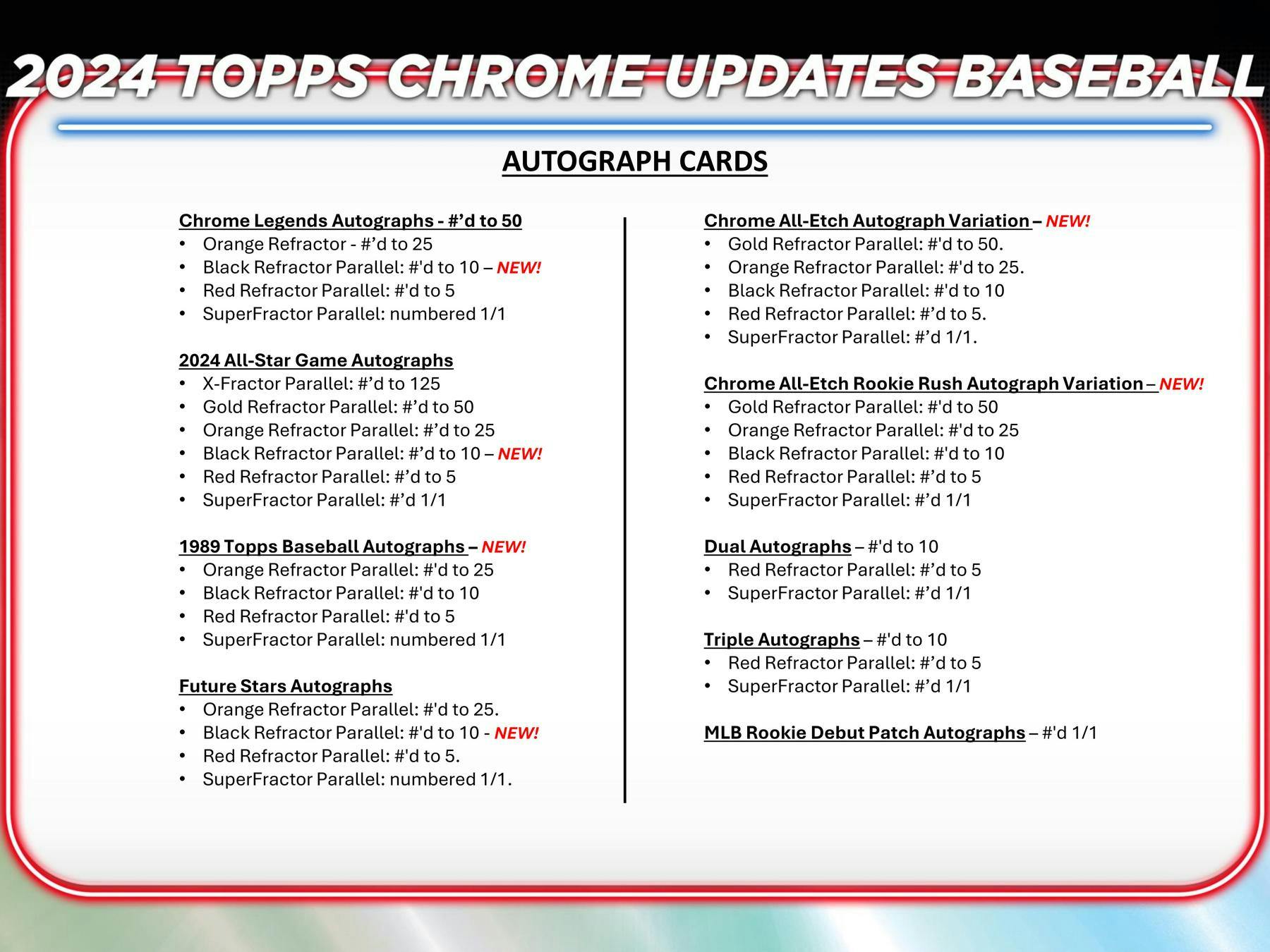 2024 Topps Chrome Update Series Baseball Mega Box - Columbia Hobby - Sports Card Boxes - Toploaders - Card Savers