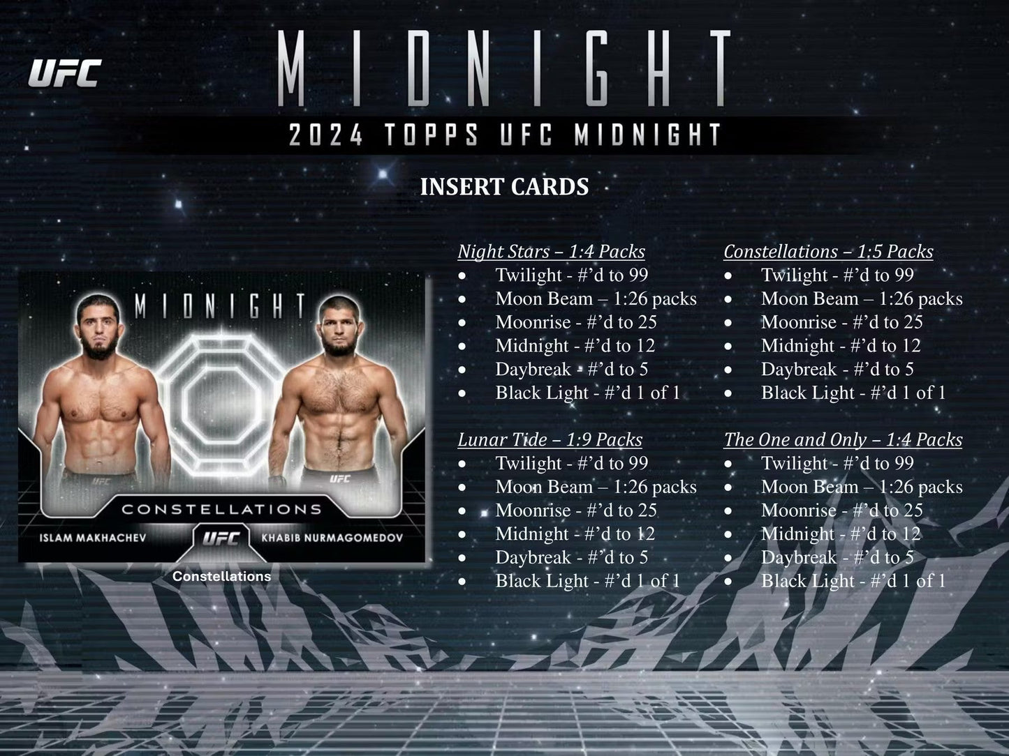 2024 Topps UFC Midnight Hobby Box - Columbia Hobby - Sports Card Boxes - Toploaders - Card Savers