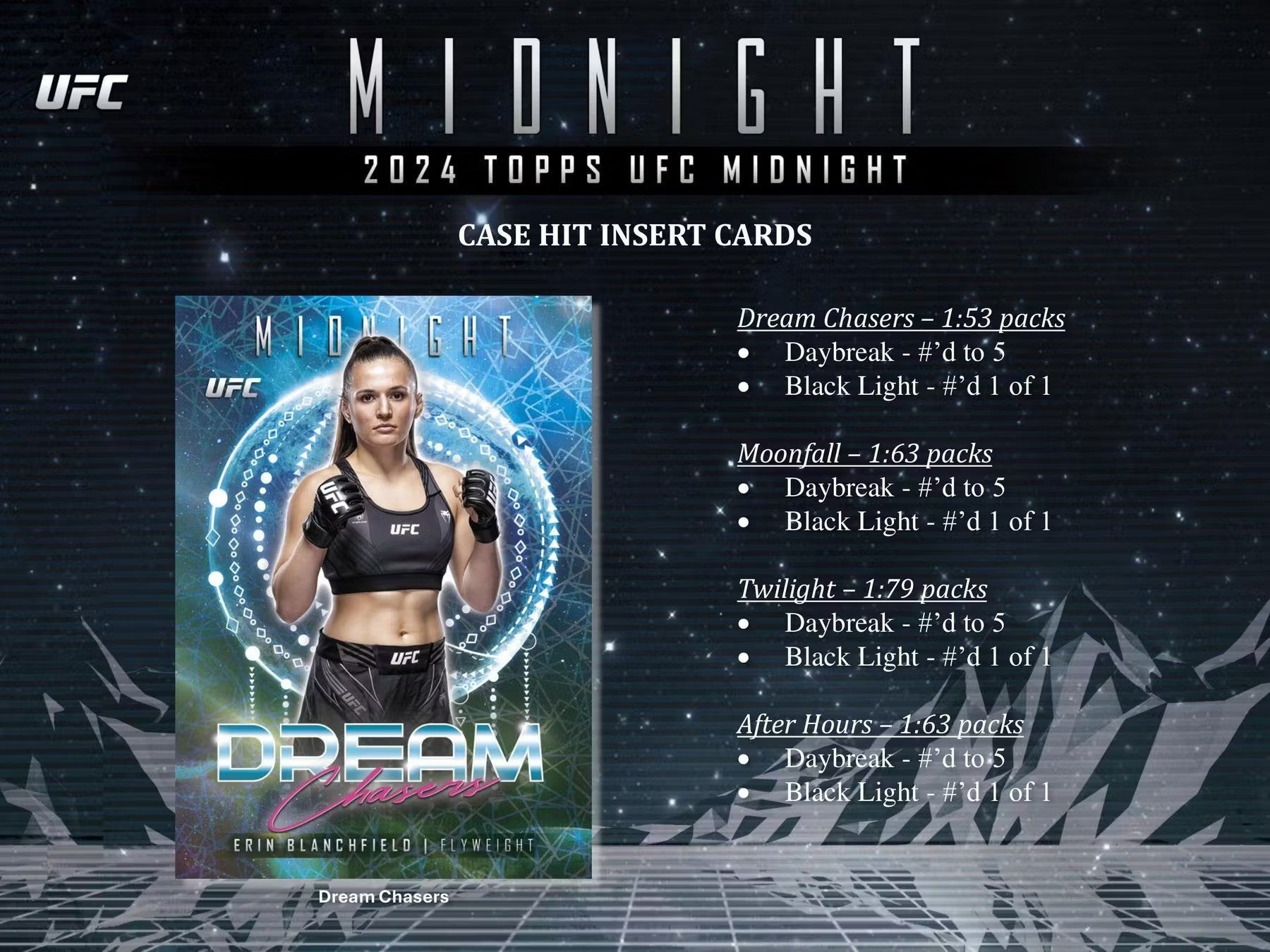 2024 Topps UFC Midnight Hobby Box - Columbia Hobby - Sports Card Boxes - Toploaders - Card Savers