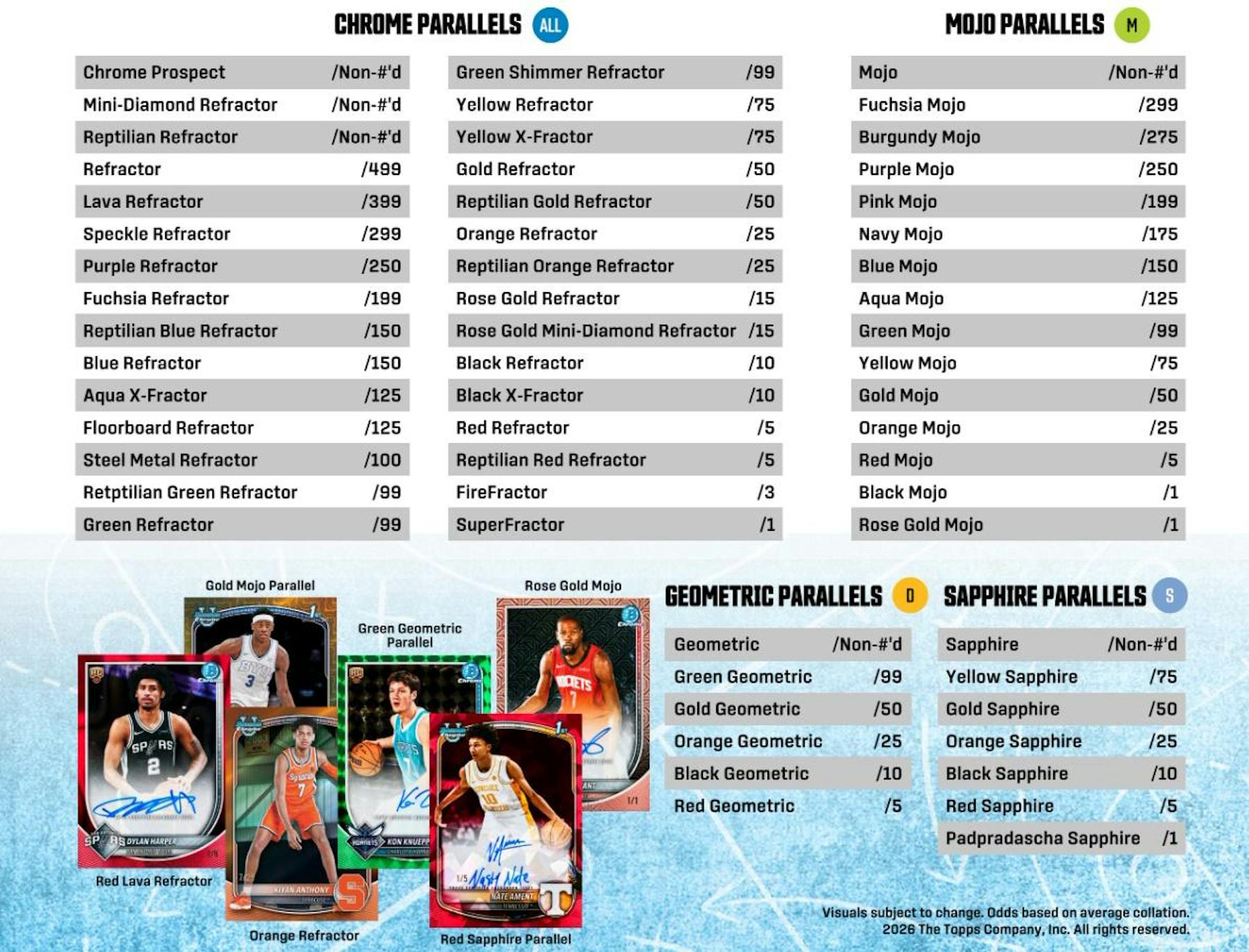 2025 - 26 Bowman Basketball Mega Box | Columbia Sports Cards - Columbia Hobby - Sports Card Boxes - Toploaders - Card Savers