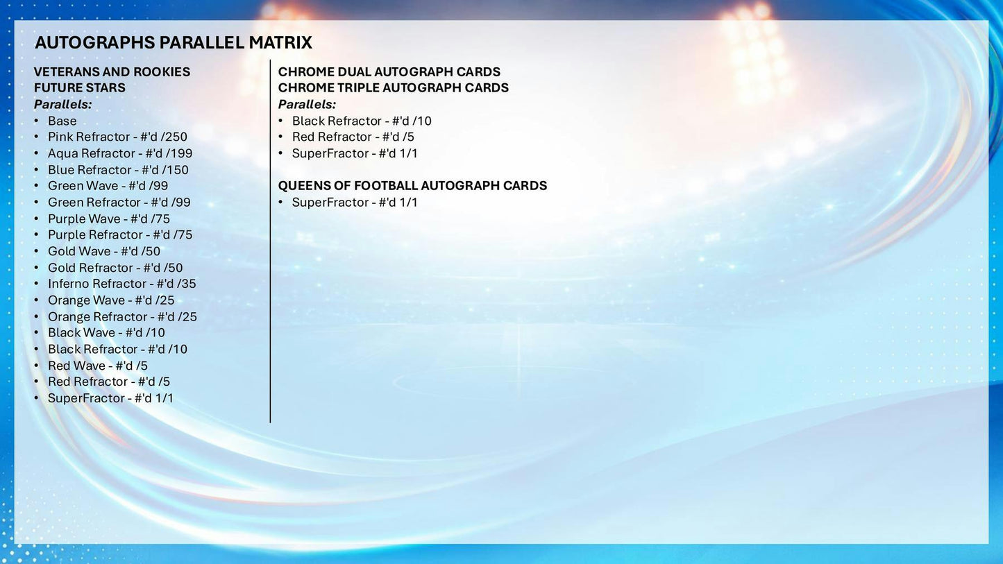 2025/26 Topps Chrome Women's UEFA Champions League Soccer Hobby Box | Columbia Sports Cards - Columbia Sports Cards