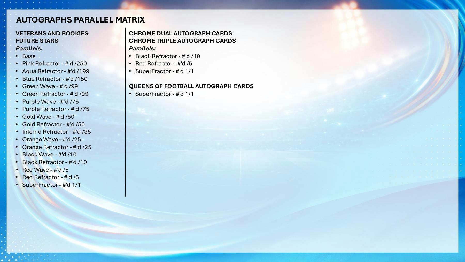 2025/26 Topps Chrome Women's UEFA Champions League Soccer Hobby Box | Columbia Sports Cards - Columbia Sports Cards