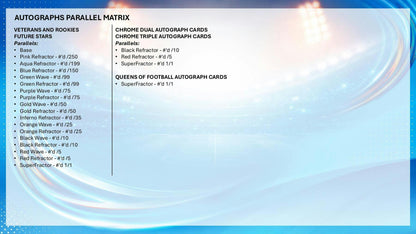 2025/26 Topps Chrome Women's UEFA Champions League Soccer Hobby Box | Columbia Sports Cards - Columbia Sports Cards