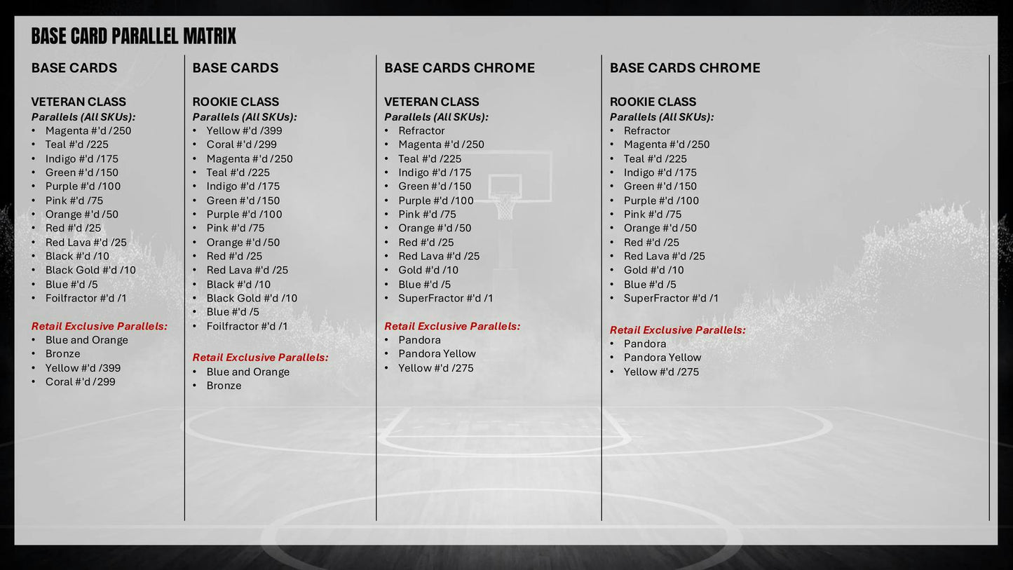 2025/26 Topps Signature Class Basketball Mega Box | Columbia Sports Cards - Columbia Sports Cards