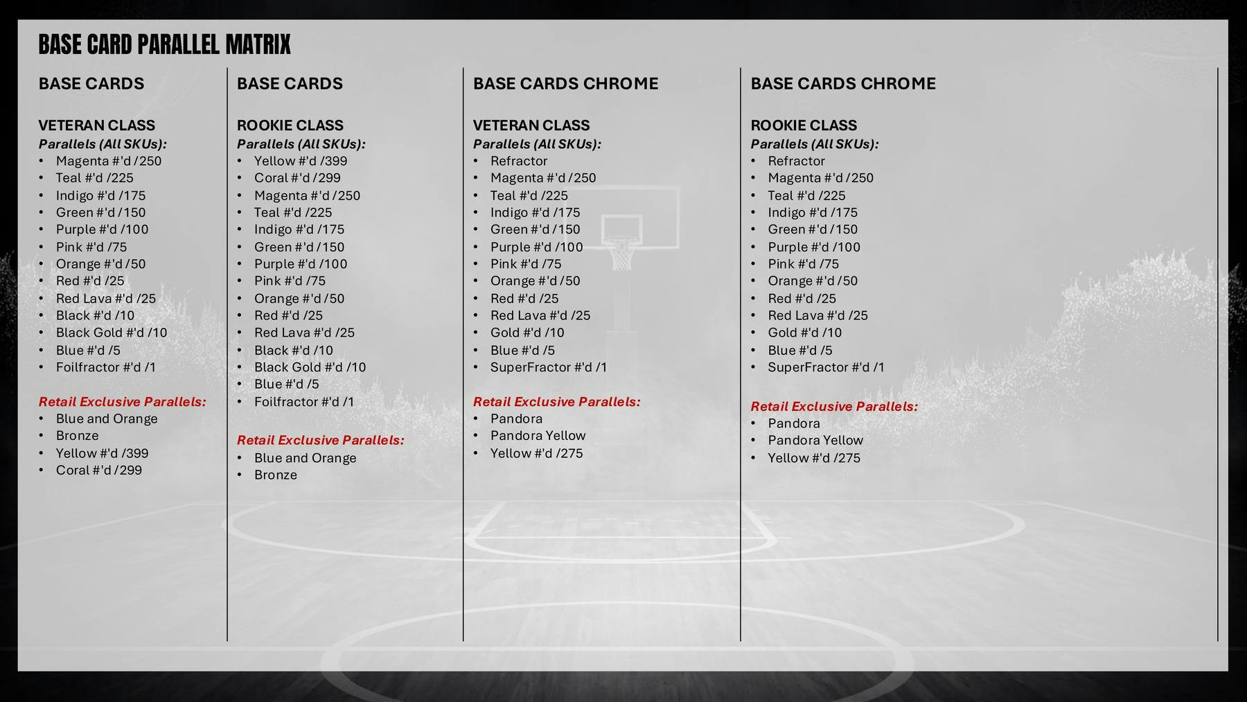 2025/26 Topps Signature Class Basketball Mega Box | Columbia Sports Cards - Columbia Sports Cards