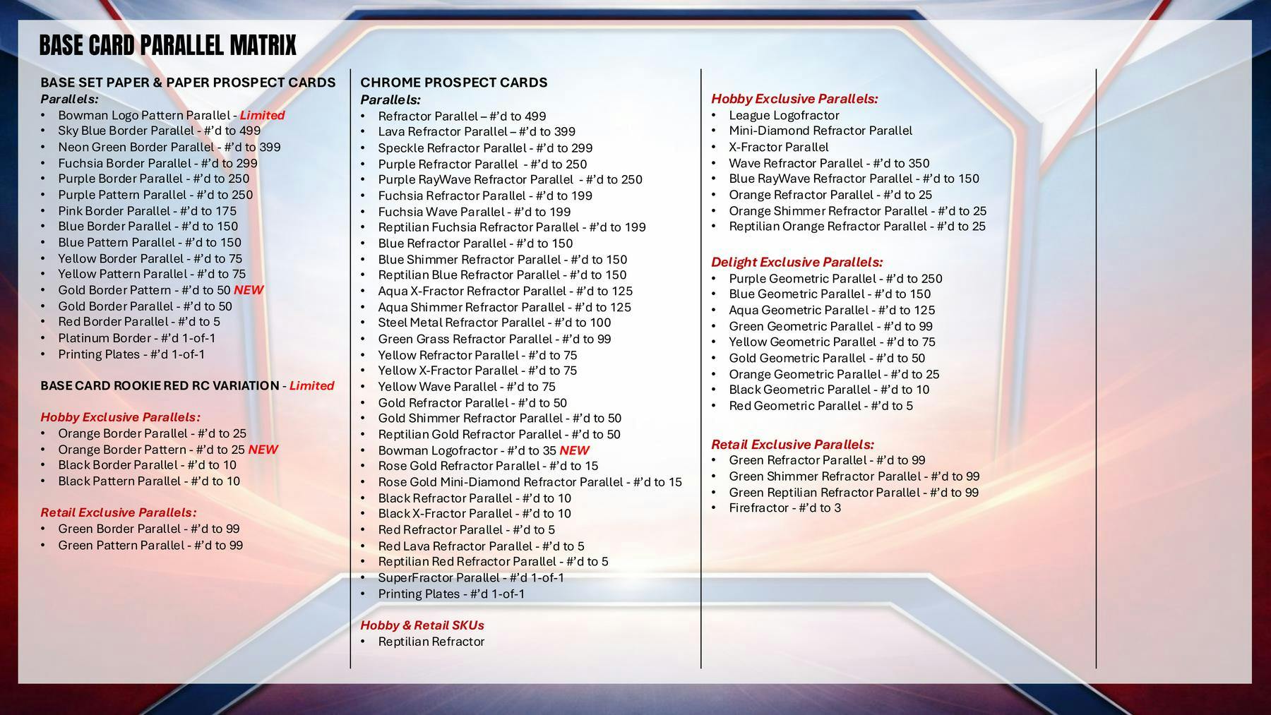 2026 Bowman Baseball Jumbo Box | Columbia Sports Cards - Columbia Hobby - Sports Card Boxes - Toploaders - Card Savers