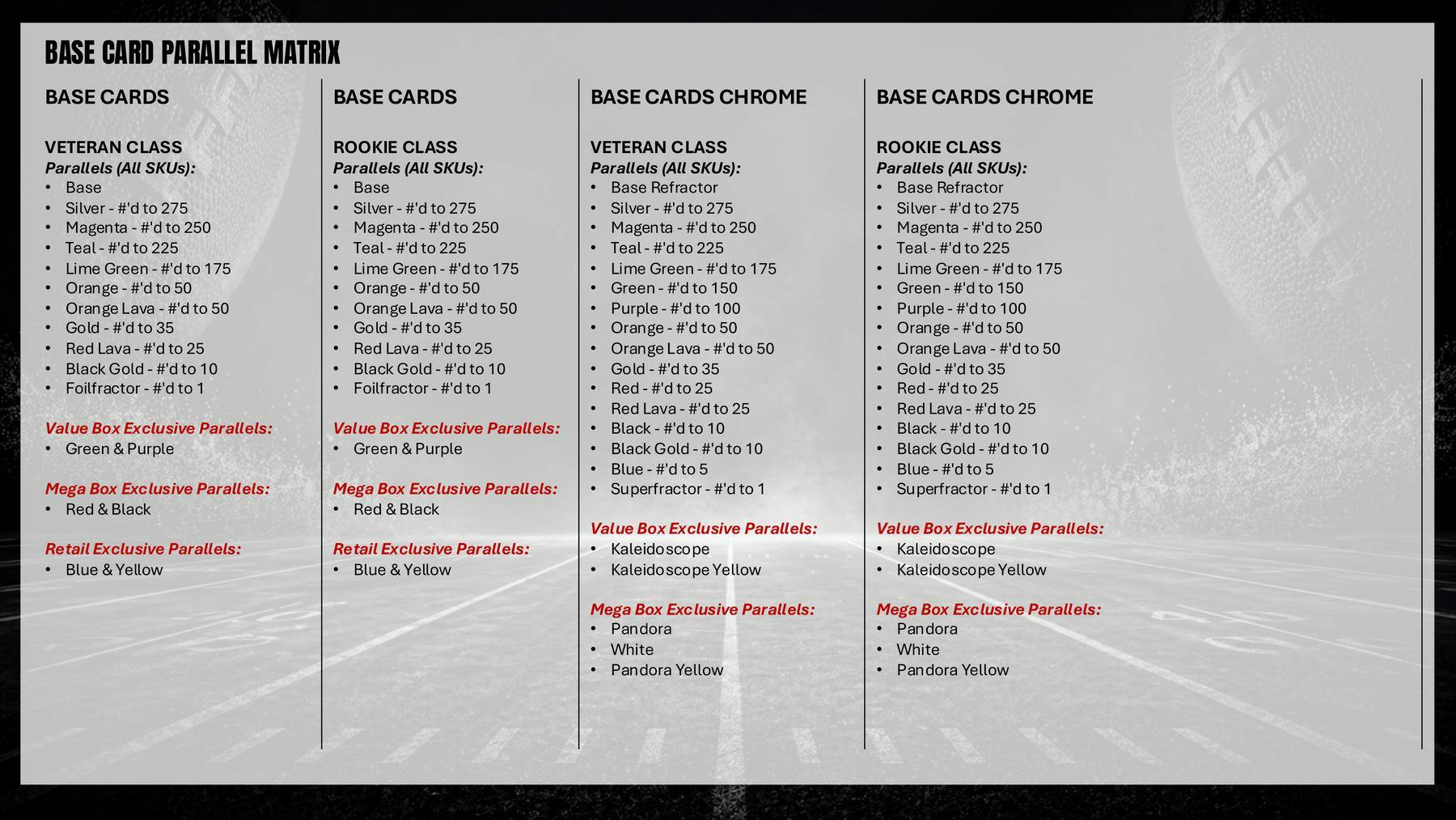 2025 Topps Signature Class Football Blaster Box | Columbia Sports Cards | Columbia Hobby - Sports Card Boxes - Toploaders - Card Savers.