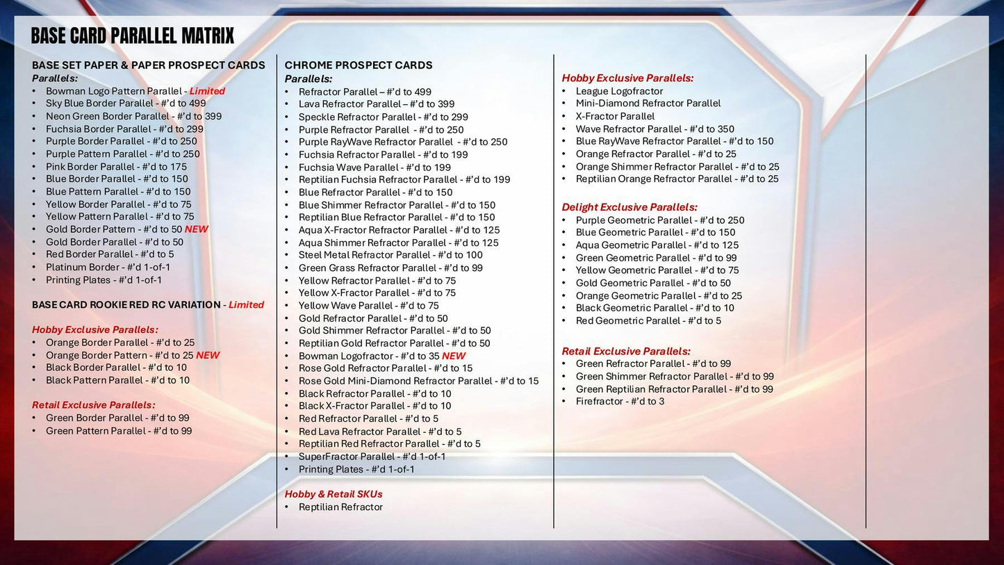 2026 Bowman Baseball Mega Box | Columbia Sports Cards | Columbia Hobby - Sports Card Boxes - Toploaders - Card Savers.