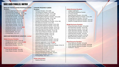 2026 Bowman Baseball Mega Box | Columbia Sports Cards | Columbia Hobby - Sports Card Boxes - Toploaders - Card Savers.