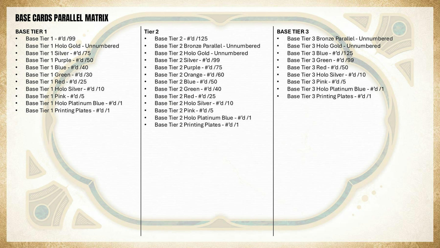 2026 Topps Tier One Baseball Hobby Box | Columbia Sports Cards | Columbia Hobby - Sports Card Boxes - Toploaders - Card Savers.