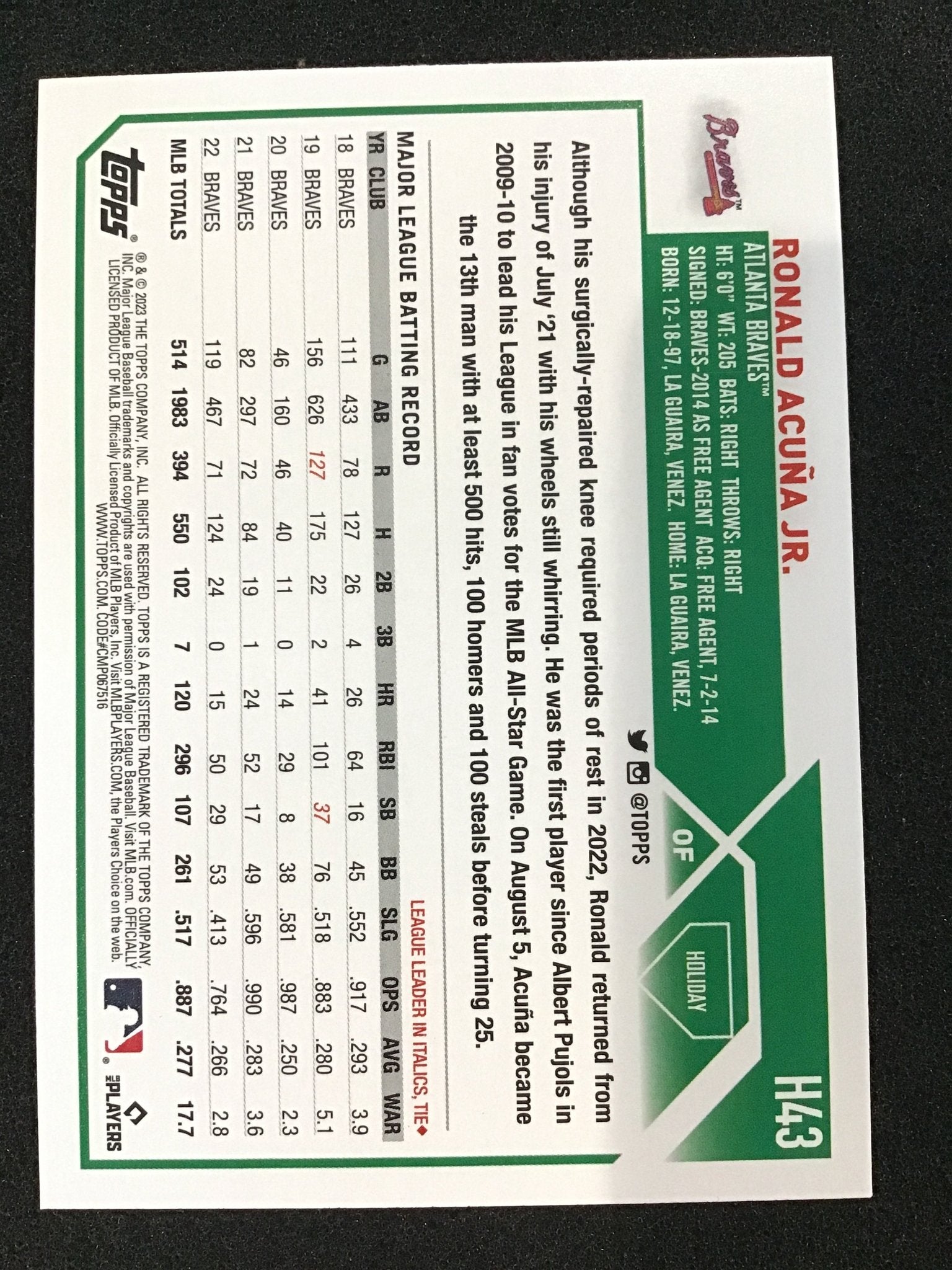 Ronald Acuña Jr. 2023 Topps Holiday H43 Snowman SP - Atlanta Braves - Columbia Hobby - Sports Card Boxes - Toploaders - Card Savers